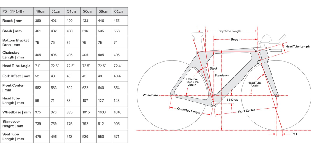 Cuadro Cervelo P5 Five Black